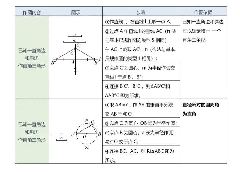中考数学常见尺规作图 第3张