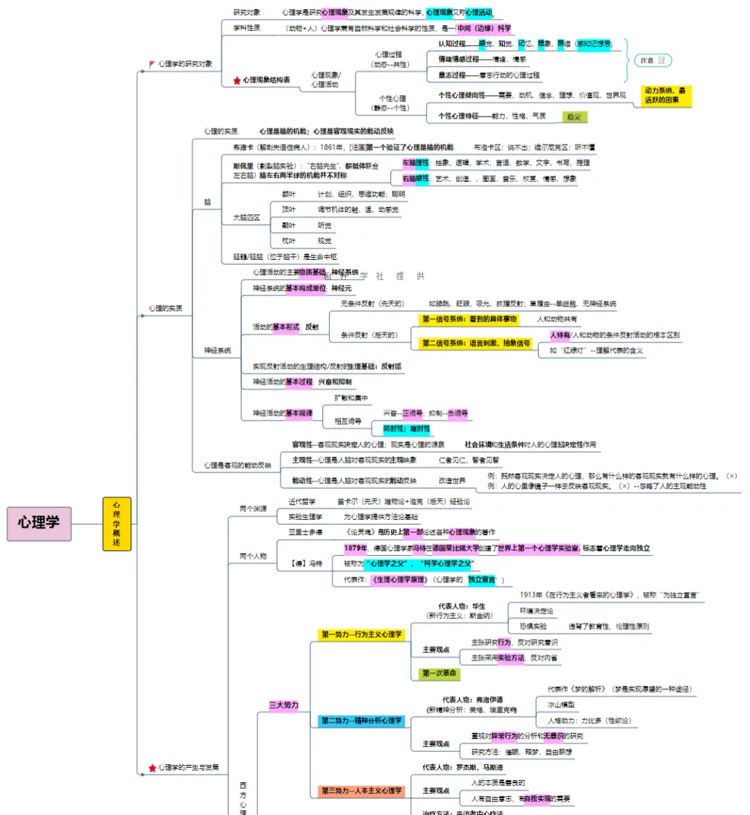 26年广州教招真题+备考内容 第4张 26年广州教招真题+备考内容 第4张