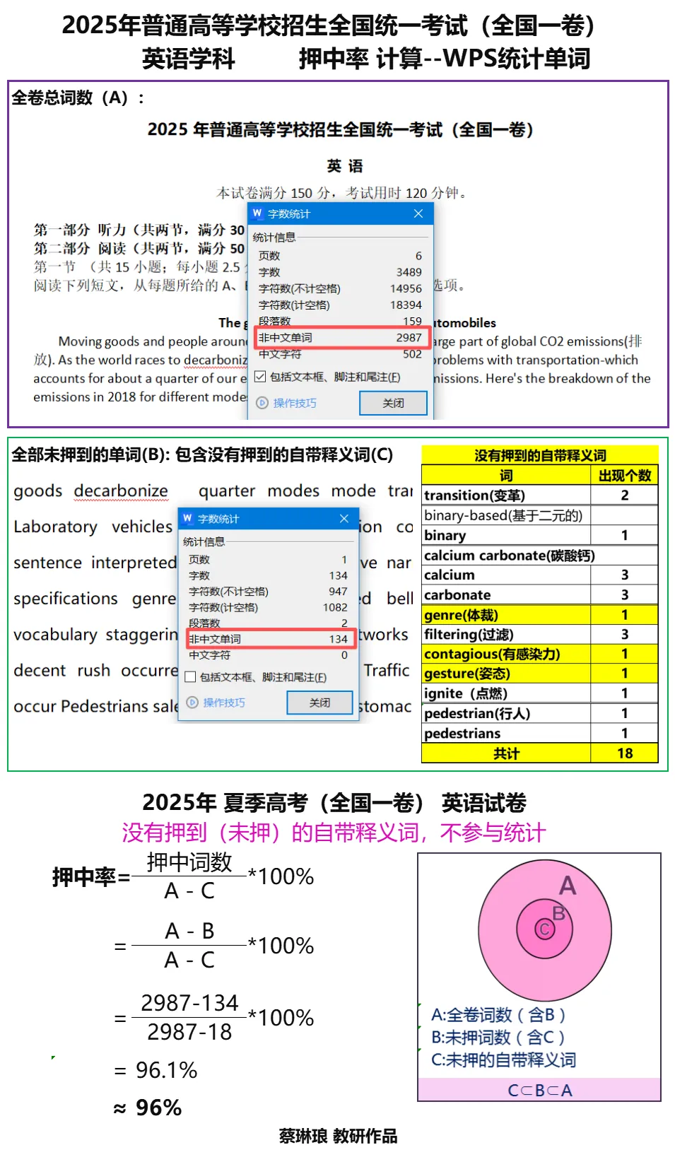 《2026年夏季高考(全国一卷)英语试卷 预测单词本(押词本)》出炉 第3张
