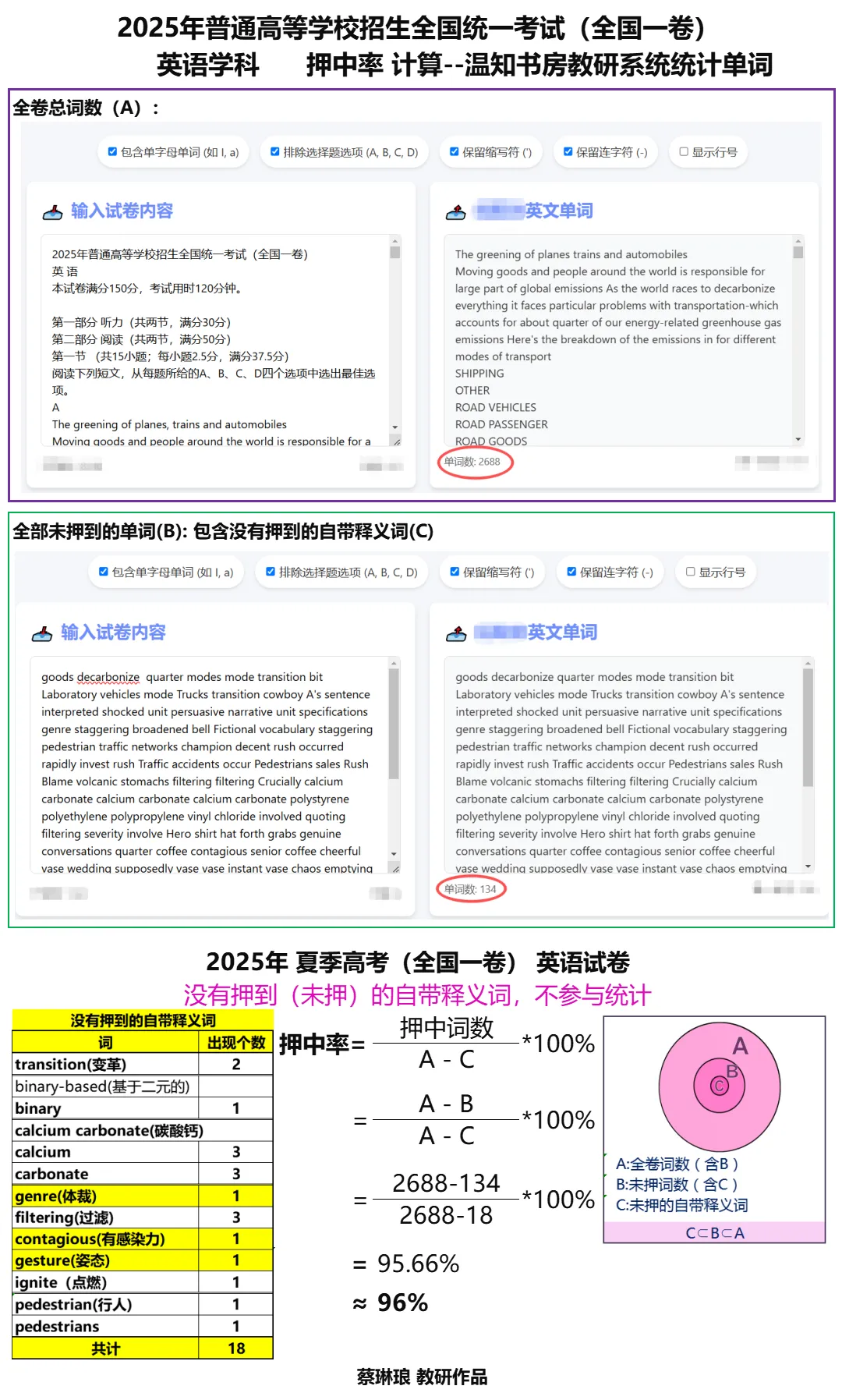 《2026年夏季高考(全国一卷)英语试卷 预测单词本(押词本)》出炉 第4张