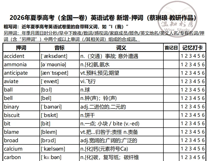 《2026年夏季高考(全国一卷)英语试卷 预测单词本(押词本)》出炉 第7张