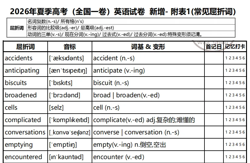 《2026年夏季高考(全国一卷)英语试卷 预测单词本(押词本)》出炉 第8张