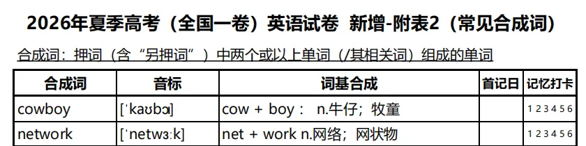 《2026年夏季高考(全国一卷)英语试卷 预测单词本(押词本)》出炉 第9张