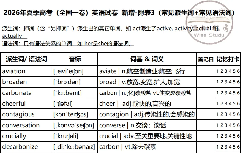 《2026年夏季高考(全国一卷)英语试卷 预测单词本(押词本)》出炉 第10张