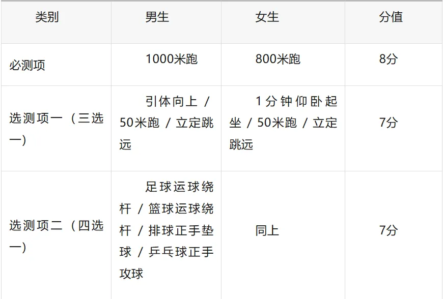 @静海中考生 中考体育测试倒计时!这份“通关攻略”请查收 第1张 @静海中考生 中考体育测试倒计时!这份“通关攻略”请查收 第1张
