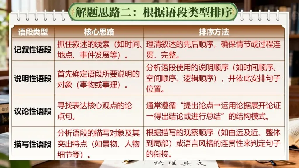 【中考专题复习】专题五《句子的衔接与排序》课件(考点解读+复习攻略) 第31张