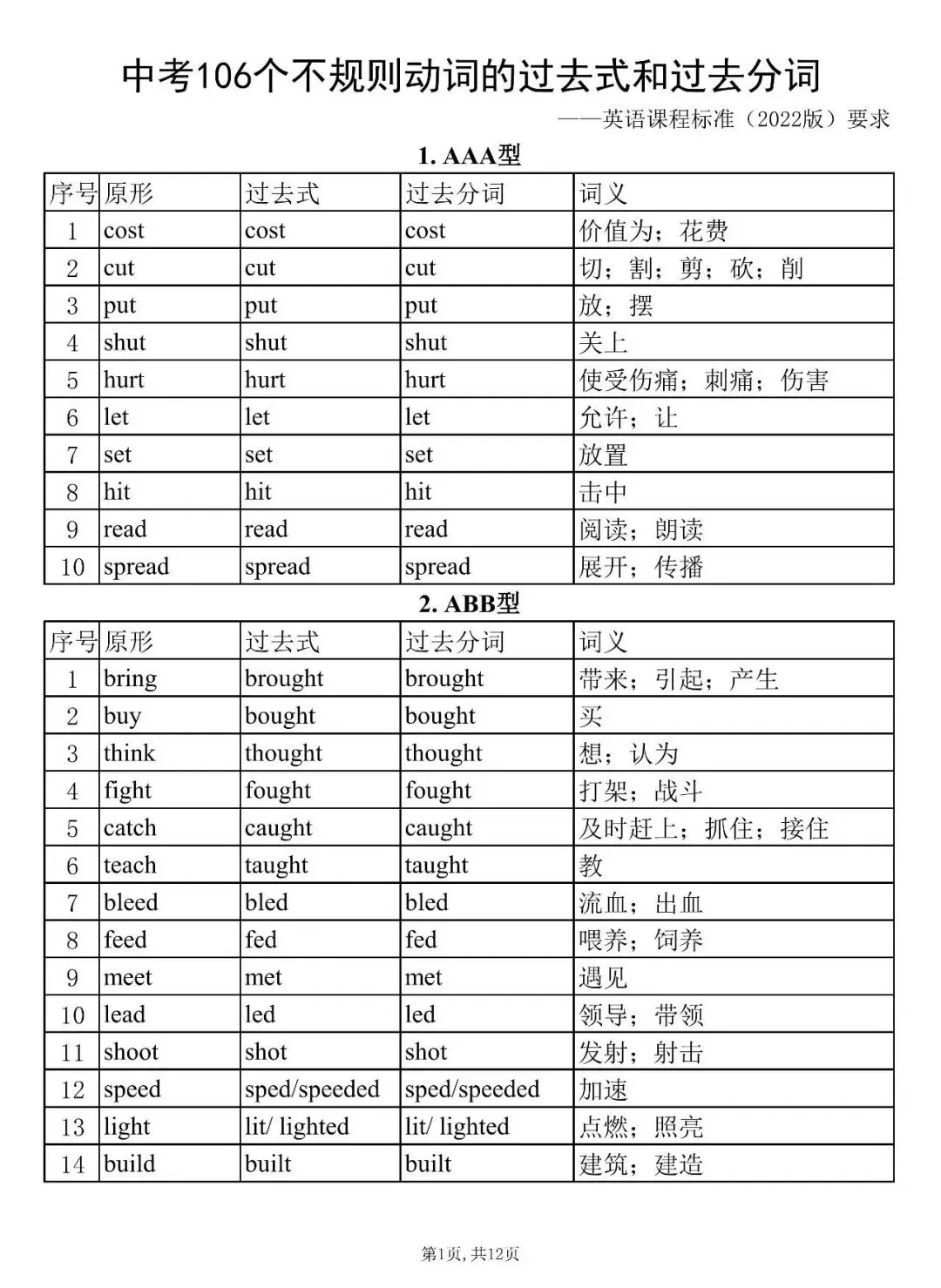 中考英语必背:106 个不规则动词过去式 + 过去分词完整版,收藏打印! 第2张