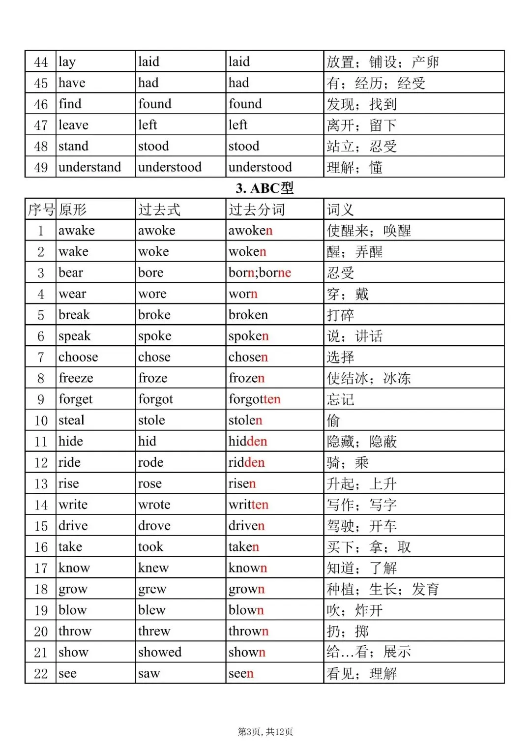 中考英语必背:106 个不规则动词过去式 + 过去分词完整版,收藏打印! 第4张