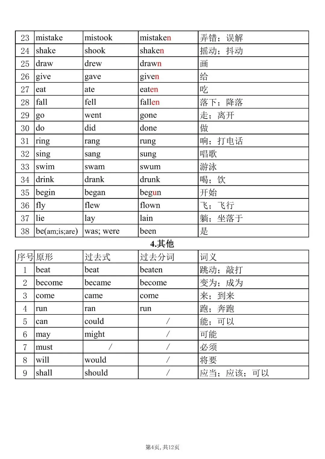 中考英语必背:106 个不规则动词过去式 + 过去分词完整版,收藏打印! 第5张