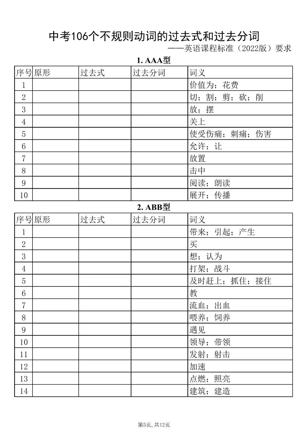 中考英语必背:106 个不规则动词过去式 + 过去分词完整版,收藏打印! 第6张