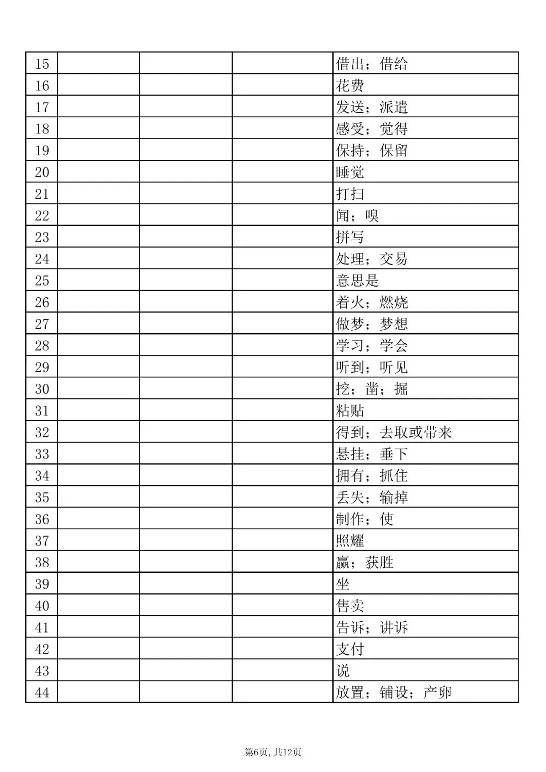 中考英语必背:106 个不规则动词过去式 + 过去分词完整版,收藏打印! 第7张
