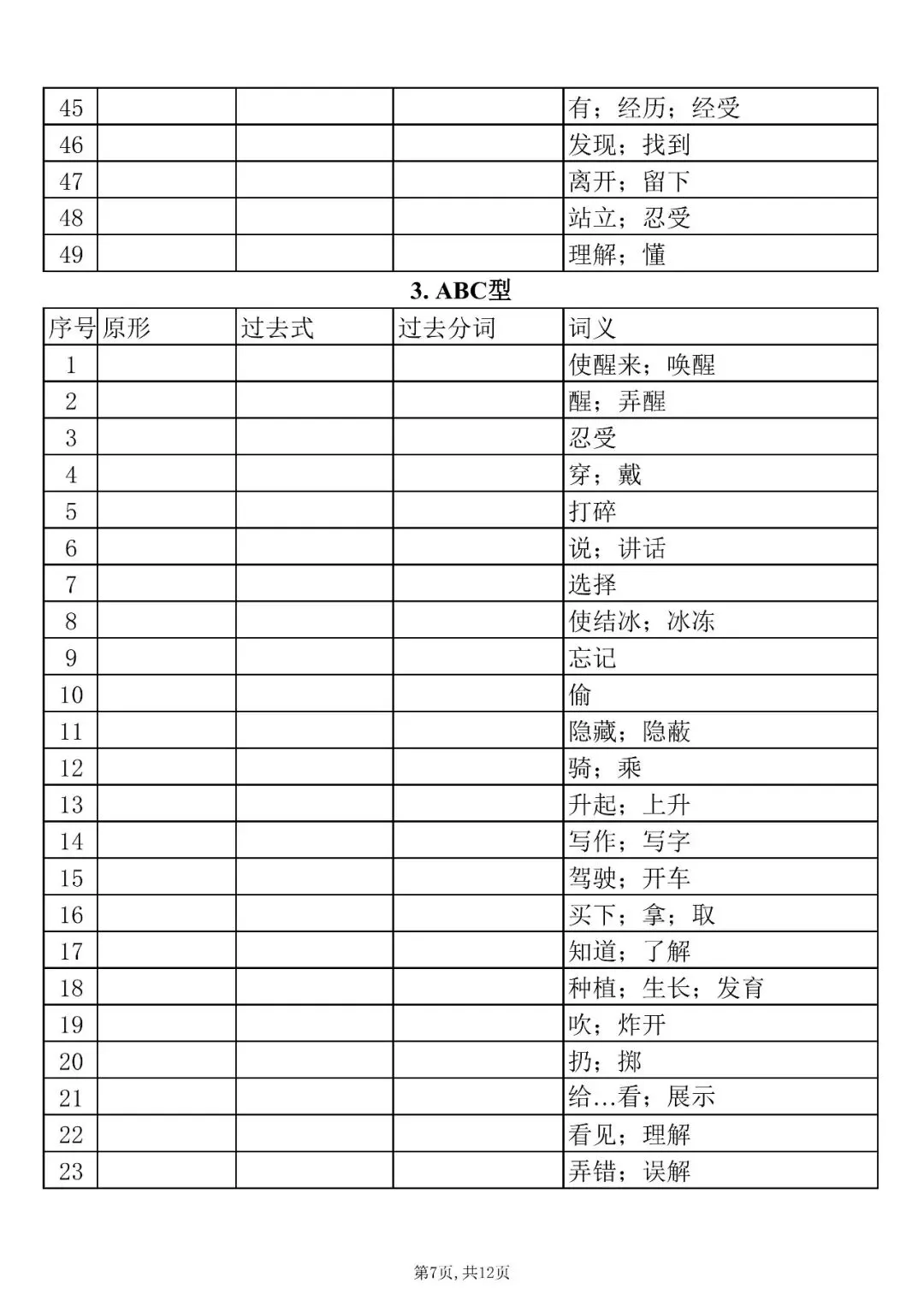 中考英语必背:106 个不规则动词过去式 + 过去分词完整版,收藏打印! 第8张