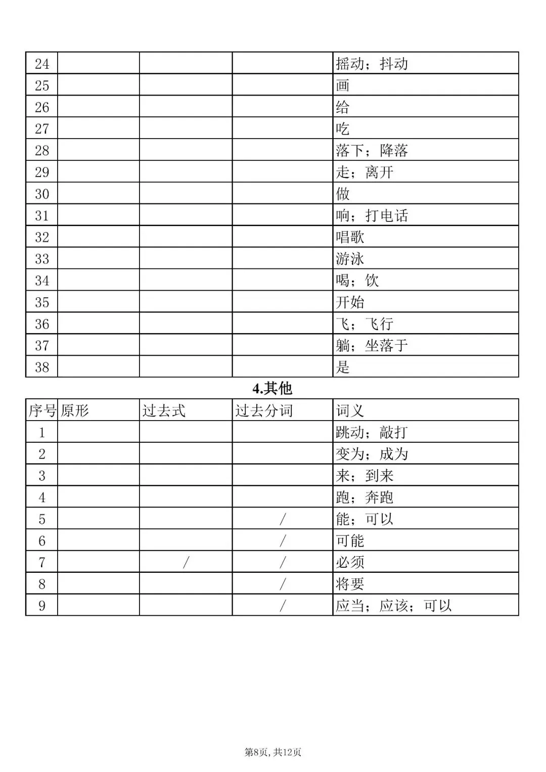 中考英语必背:106 个不规则动词过去式 + 过去分词完整版,收藏打印! 第9张
