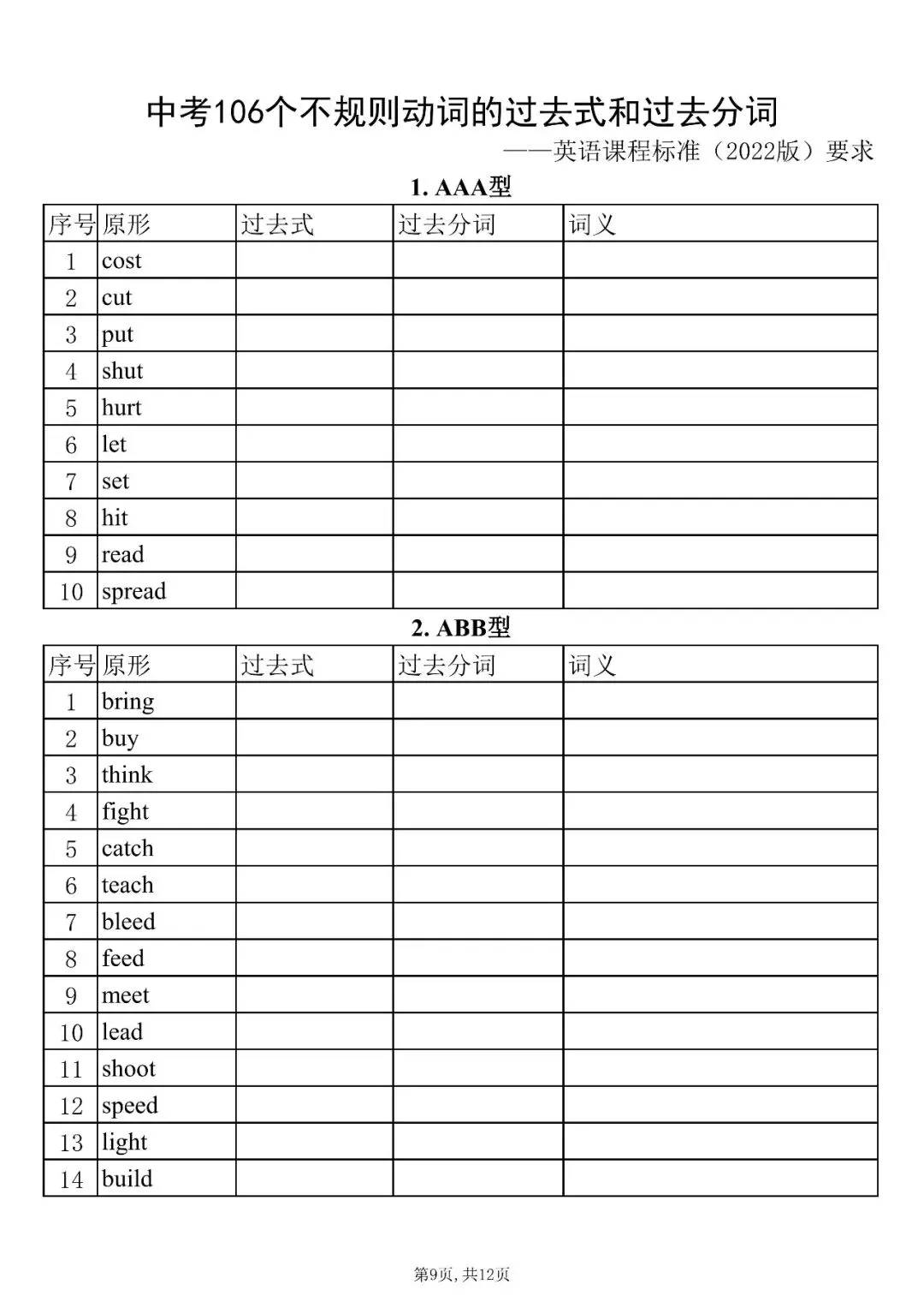 中考英语必背:106 个不规则动词过去式 + 过去分词完整版,收藏打印! 第10张