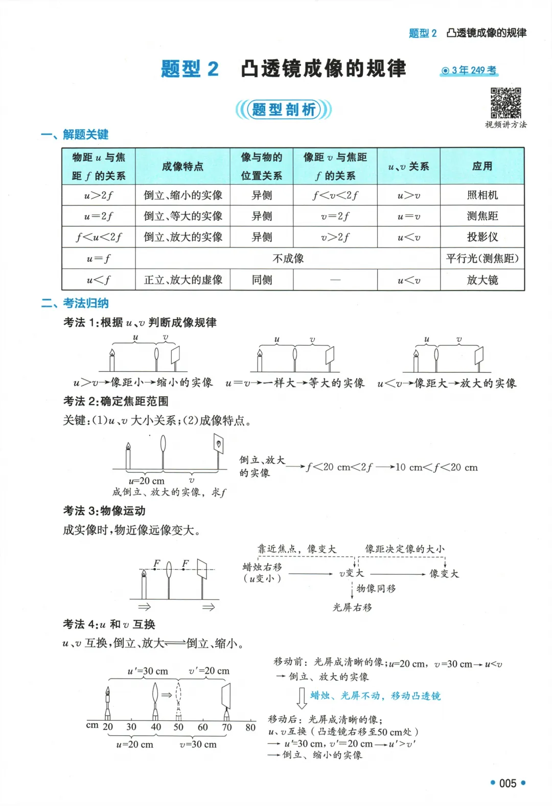 【中考加油】2026版《一本中考压轴题》数理化 第8张 【中考加油】2026版《一本中考压轴题》数理化 第8张