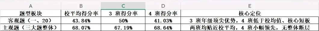 中考模拟检测一试卷和调研结果分析 第1张 中考模拟检测一试卷和调研结果分析 第1张