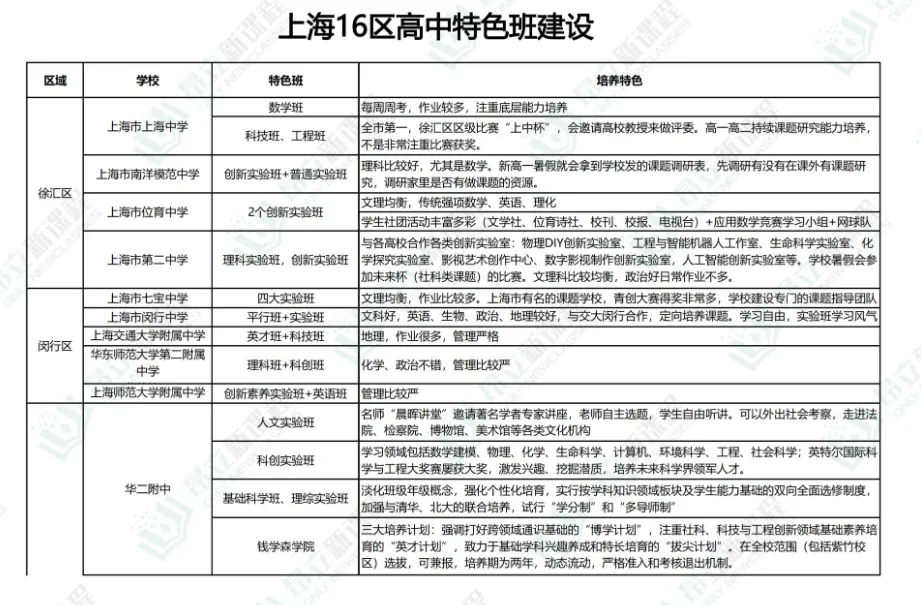 中考政策科普——高中16区排位表、学科分数定位表、中考分数定位表、特色班及分班考盘点 第4张 中考政策科普——高中16区排位表、学科分数定位表、中考分数定位表、特色班及分班考盘点 第4张