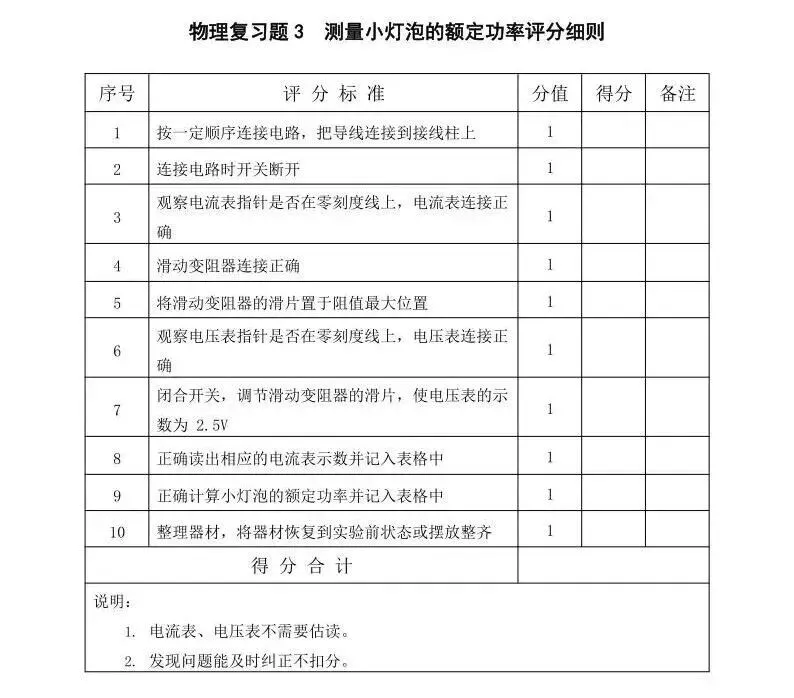 中考物理电学相关实验操作步骤指导(含评分细则) 第4张 中考物理电学相关实验操作步骤指导(含评分细则) 第4张