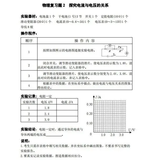 中考物理电学相关实验操作步骤指导(含评分细则) 第5张 中考物理电学相关实验操作步骤指导(含评分细则) 第5张