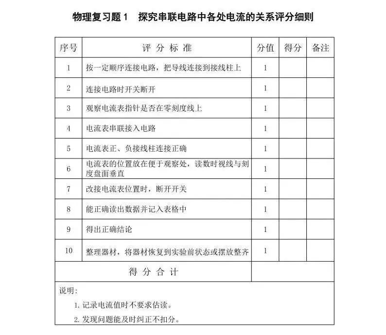 中考物理电学相关实验操作步骤指导(含评分细则) 第10张 中考物理电学相关实验操作步骤指导(含评分细则) 第10张