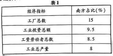 2025年成人高考高起本《历史地理》真题及答案解析 第2张 2025年成人高考高起本《历史地理》真题及答案解析 第2张