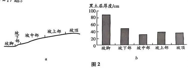 2025年成人高考高起本《历史地理》真题及答案解析 第3张 2025年成人高考高起本《历史地理》真题及答案解析 第3张