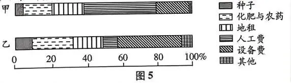 2025年成人高考高起本《历史地理》真题及答案解析 第6张 2025年成人高考高起本《历史地理》真题及答案解析 第6张
