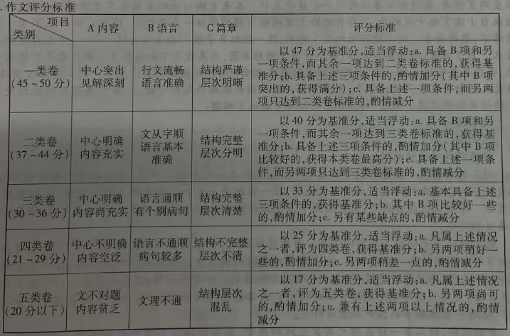 2025年成人高考专升本《大学语文》真题及答案解析 第1张