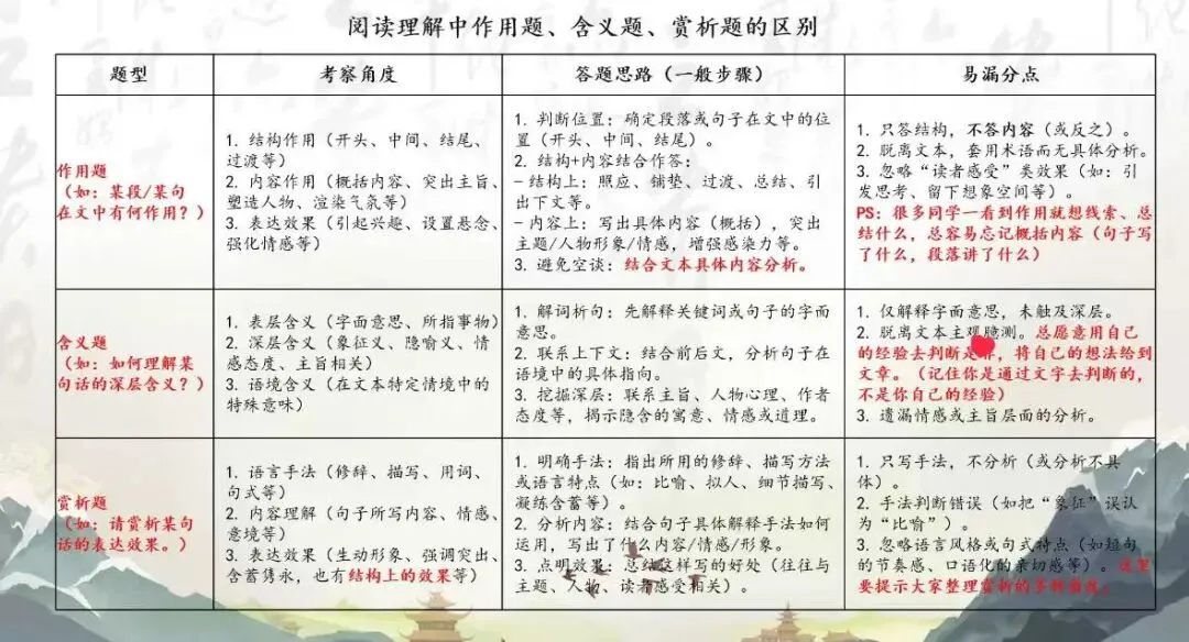 语文中考含义题拿满分?吃透这篇,读懂句子深层意不丢分! 第4张