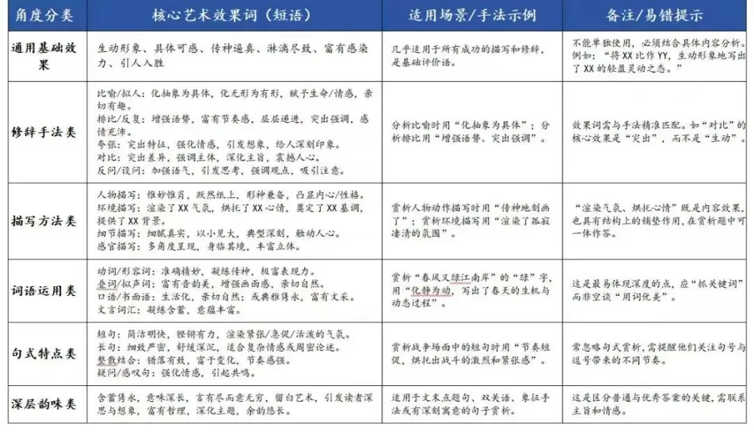 语文中考含义题拿满分?吃透这篇,读懂句子深层意不丢分! 第5张