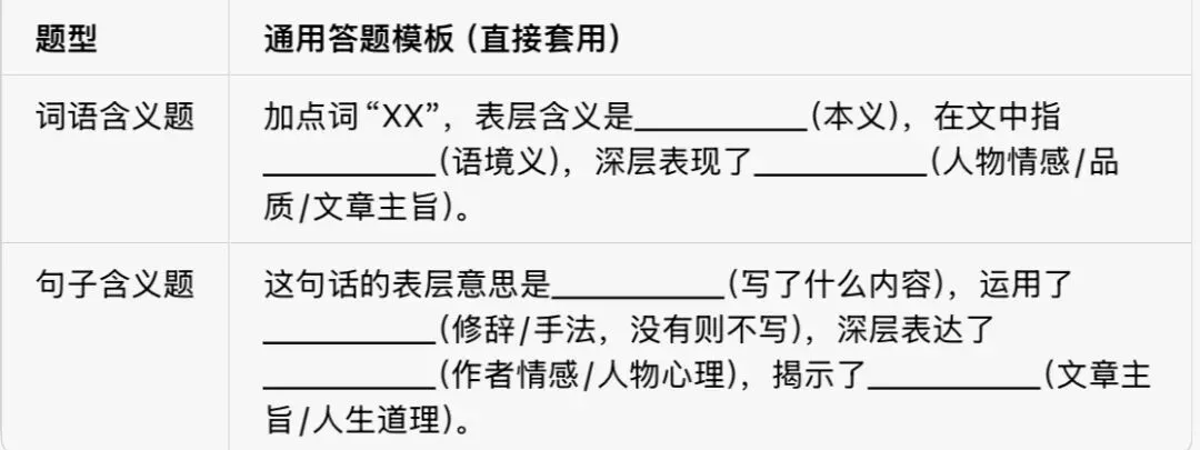 语文中考含义题拿满分?吃透这篇,读懂句子深层意不丢分! 第9张