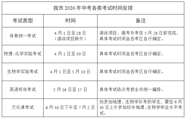 2026年中山市中考时间安排+往年录取/补录分数 第2张