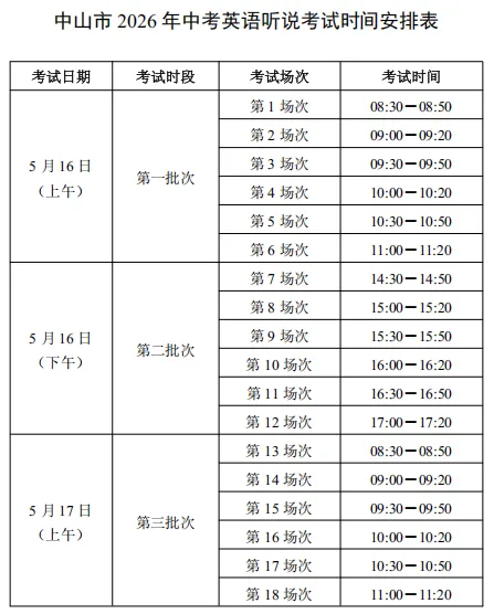 2026年中山市中考时间安排+往年录取/补录分数 第3张