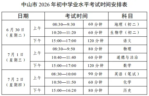 2026年中山市中考时间安排+往年录取/补录分数 第4张