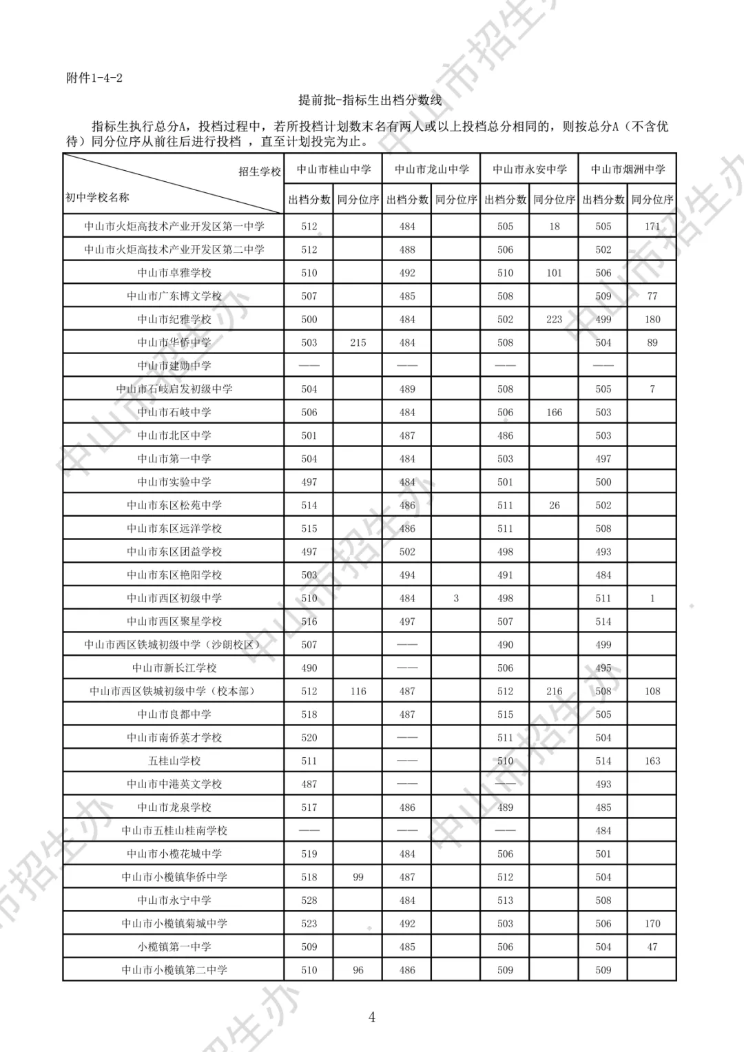 2026年中山市中考时间安排+往年录取/补录分数 第16张