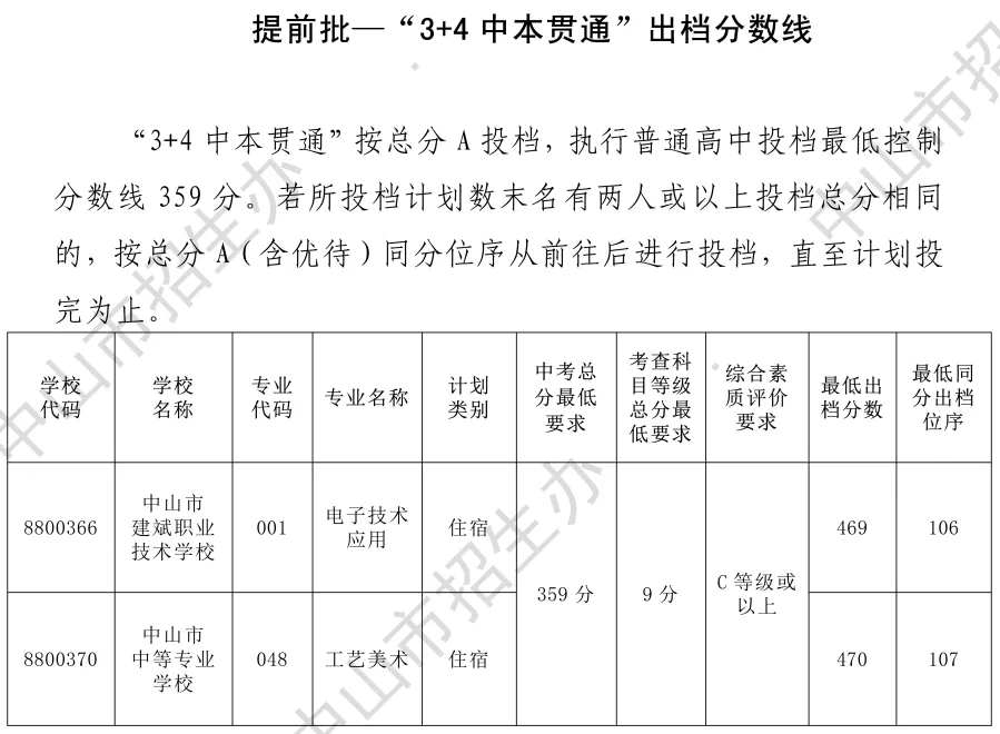 2026年中山市中考时间安排+往年录取/补录分数 第20张