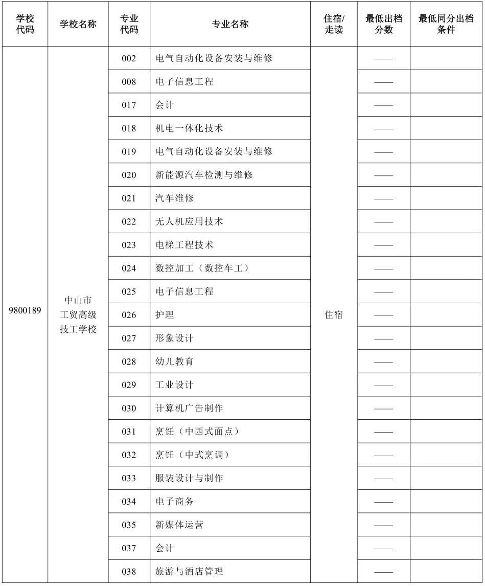 2026年中山市中考时间安排+往年录取/补录分数 第64张