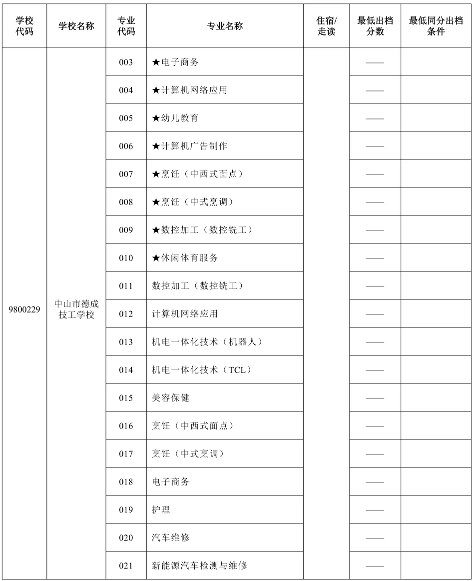 2026年中山市中考时间安排+往年录取/补录分数 第65张