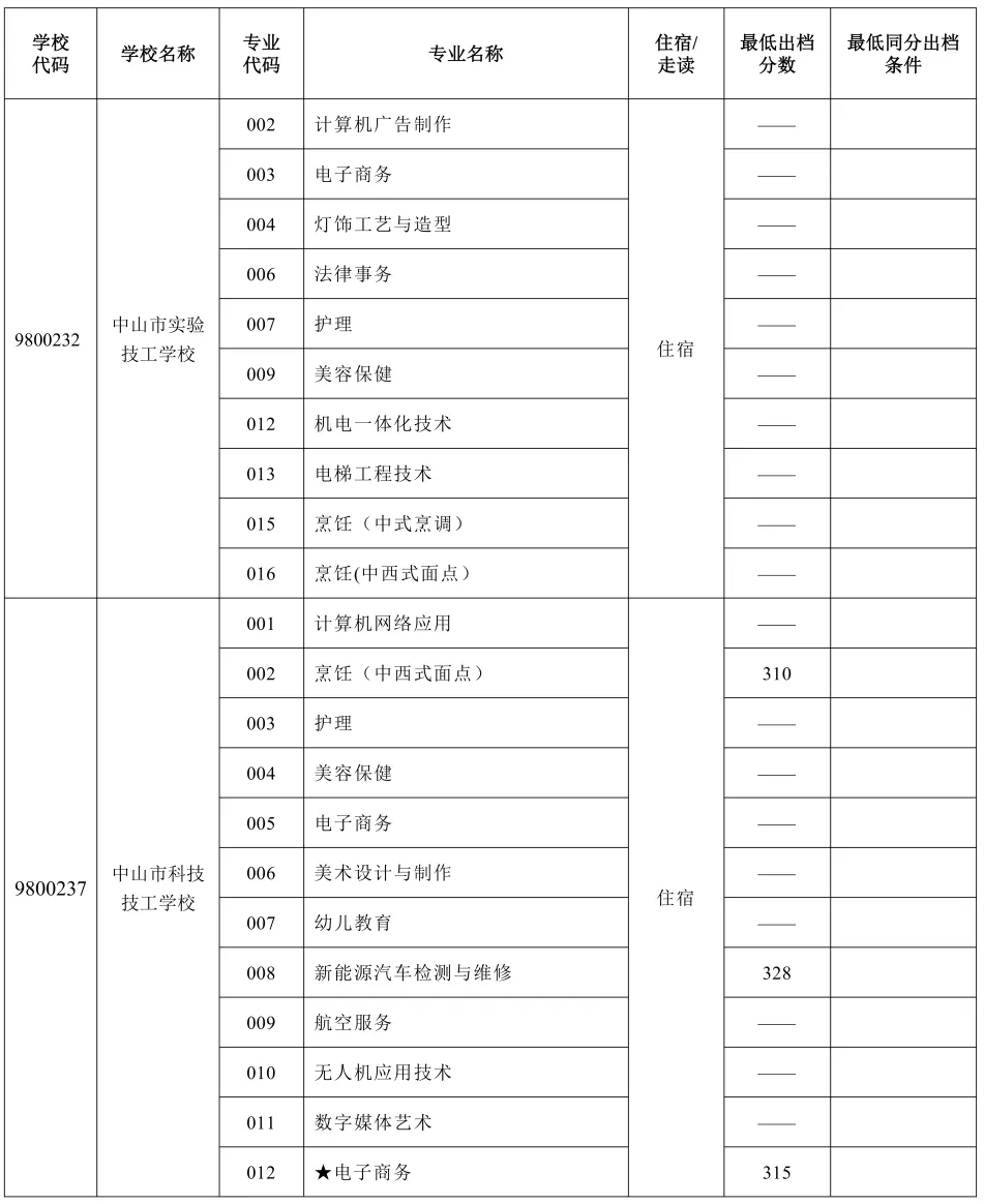 2026年中山市中考时间安排+往年录取/补录分数 第66张