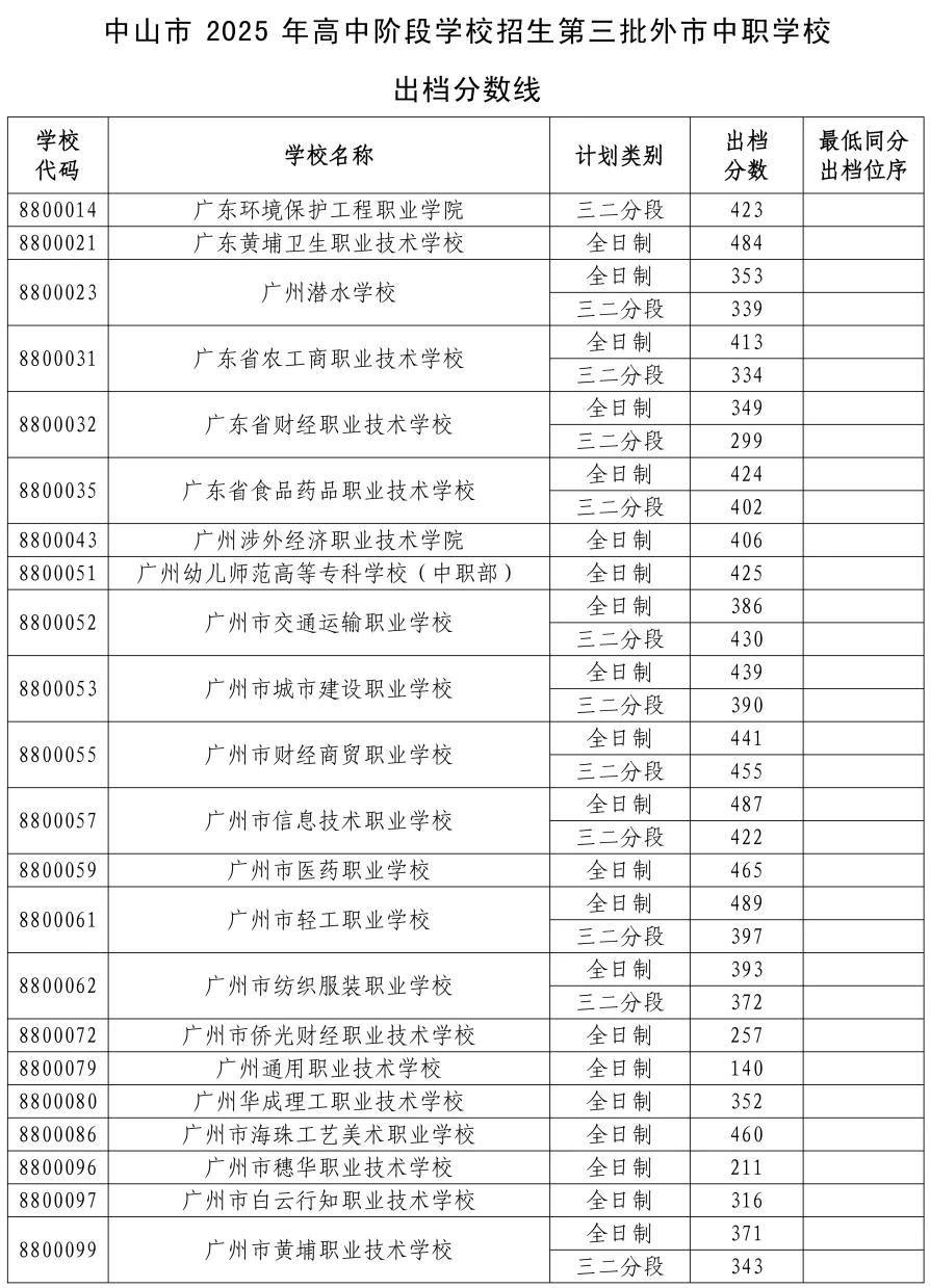 2026年中山市中考时间安排+往年录取/补录分数 第68张