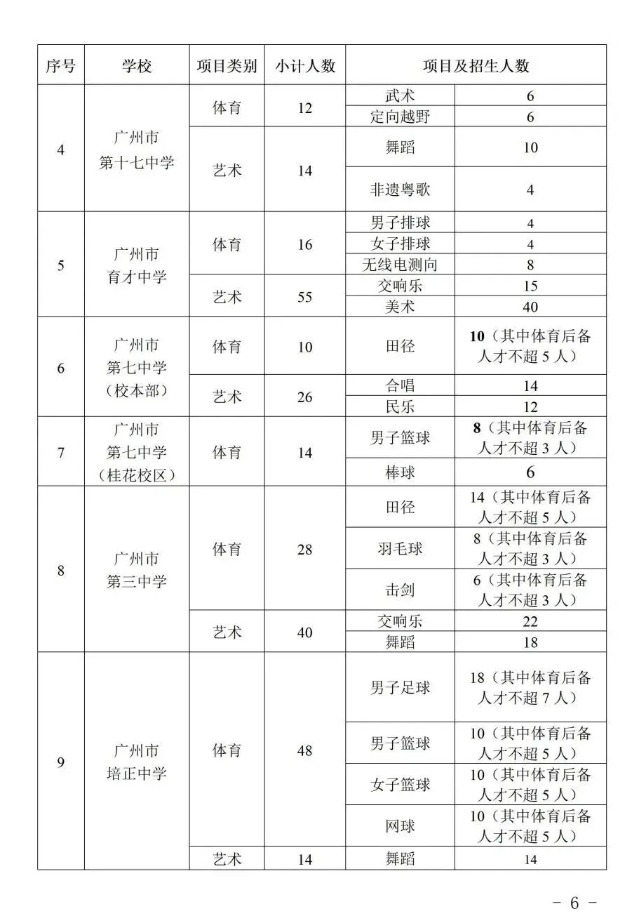 2026 广州中考特长生计划公布:全市 128 所学校,总计划 3646 人! 第8张