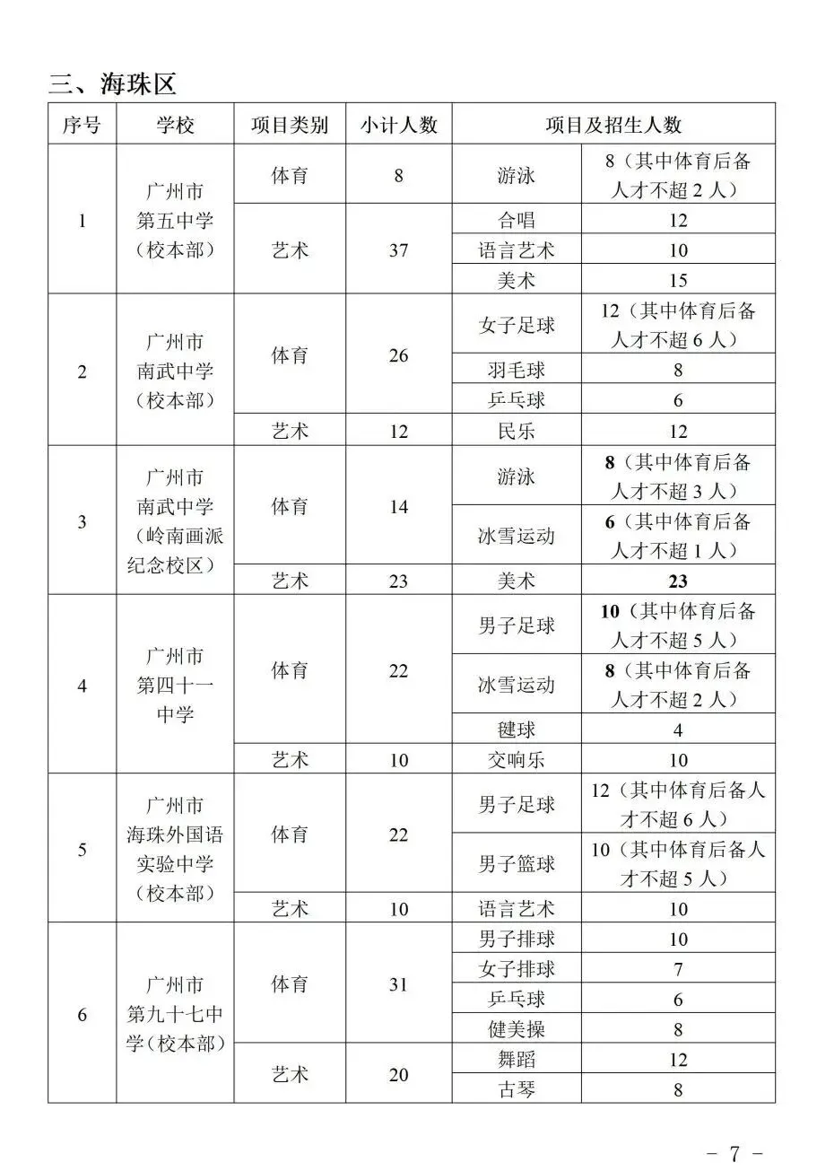 2026 广州中考特长生计划公布:全市 128 所学校,总计划 3646 人! 第9张