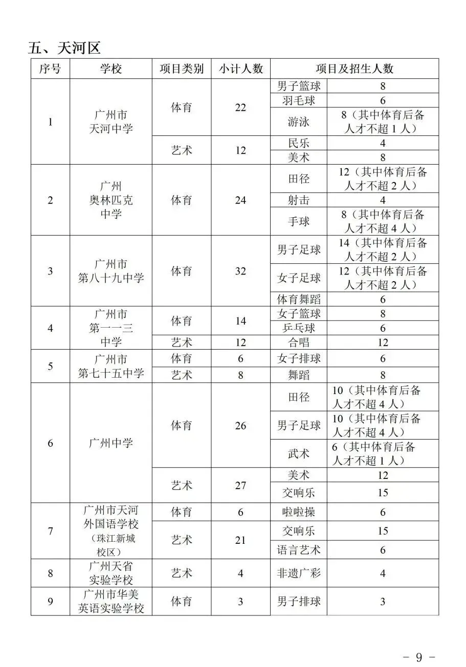 2026 广州中考特长生计划公布:全市 128 所学校,总计划 3646 人! 第11张