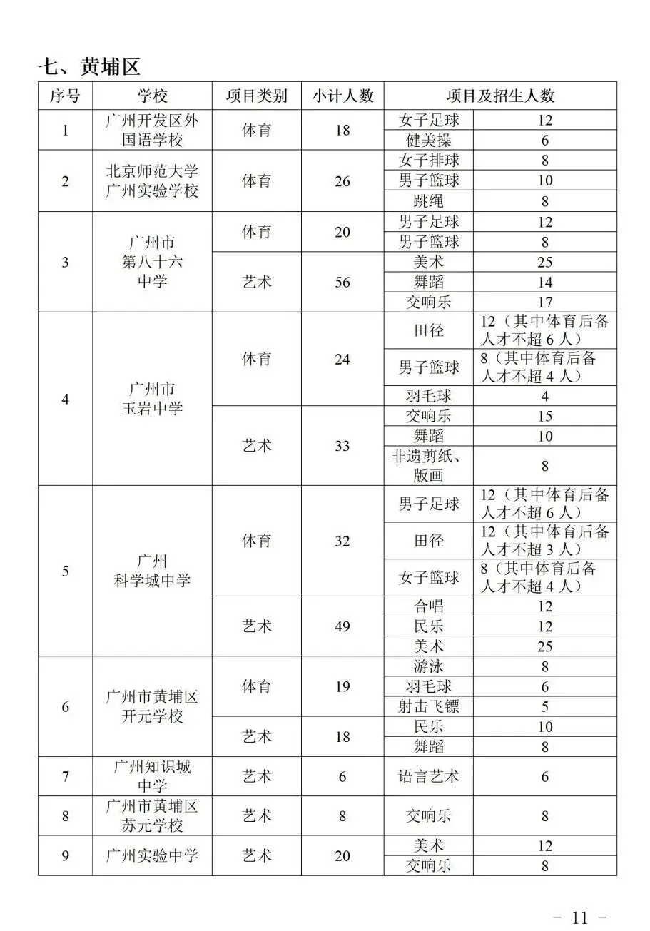 2026 广州中考特长生计划公布:全市 128 所学校,总计划 3646 人! 第13张