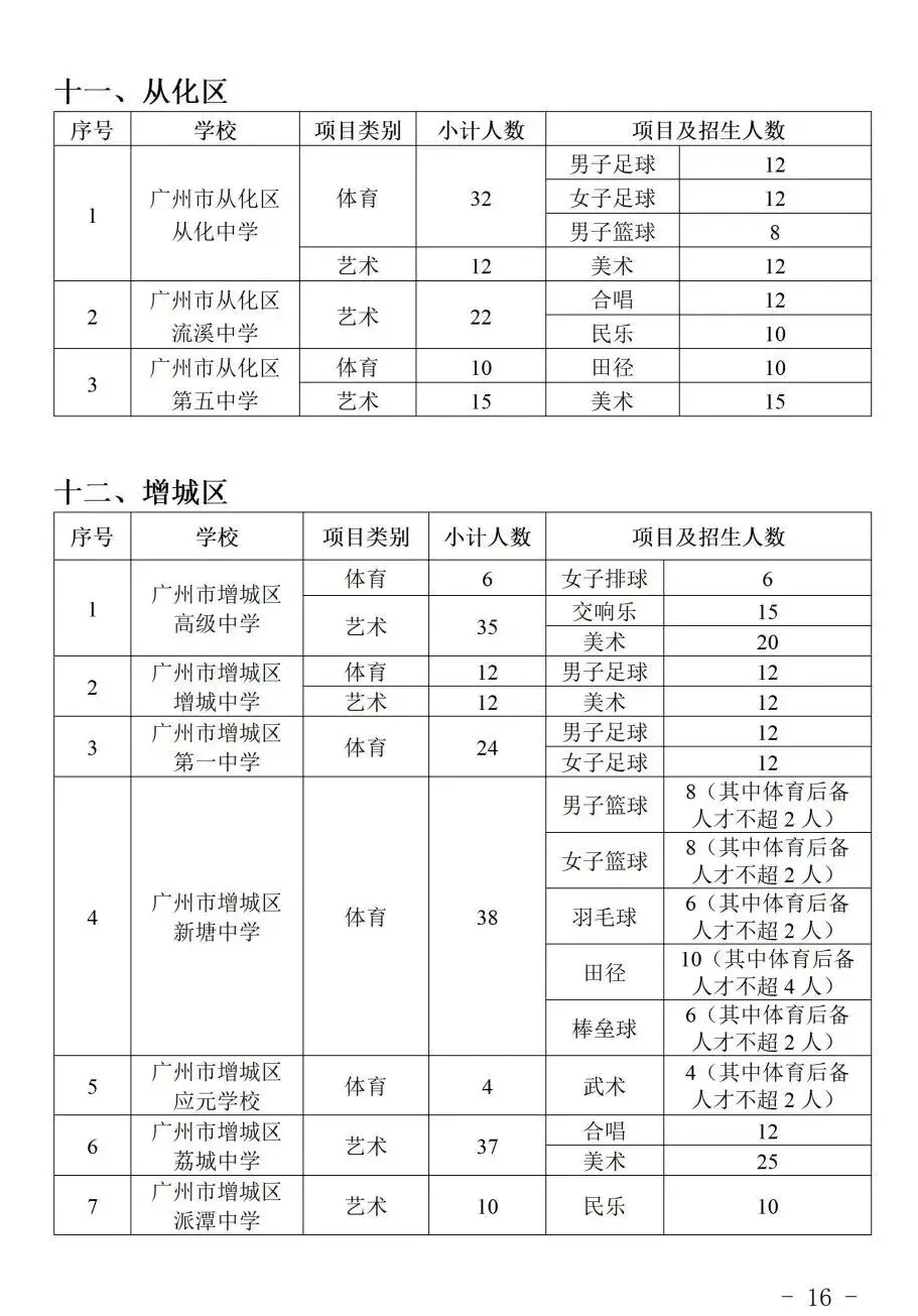 2026 广州中考特长生计划公布:全市 128 所学校,总计划 3646 人! 第18张