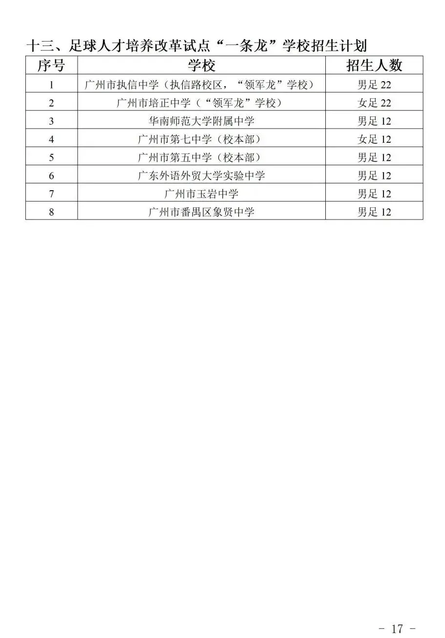 2026 广州中考特长生计划公布:全市 128 所学校,总计划 3646 人! 第19张
