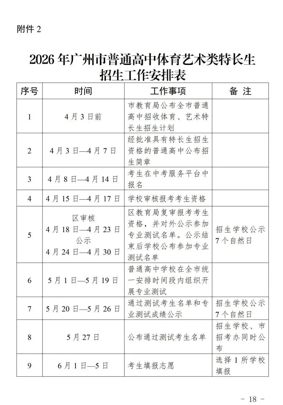 2026 广州中考特长生计划公布:全市 128 所学校,总计划 3646 人! 第20张