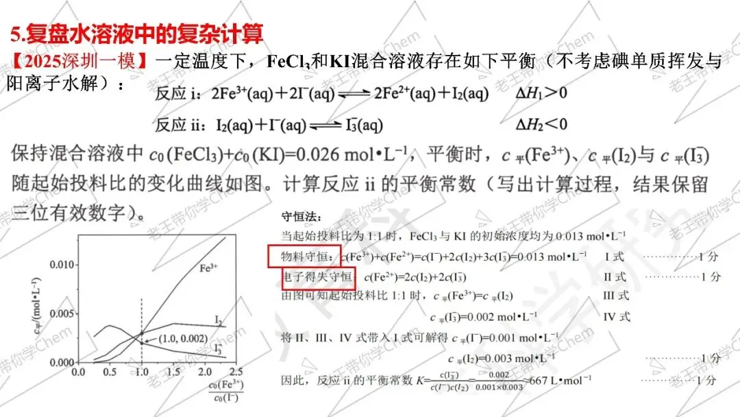 细节复盘 真题溯源冲刺课第10讲 水溶液中的离子平衡 第8张