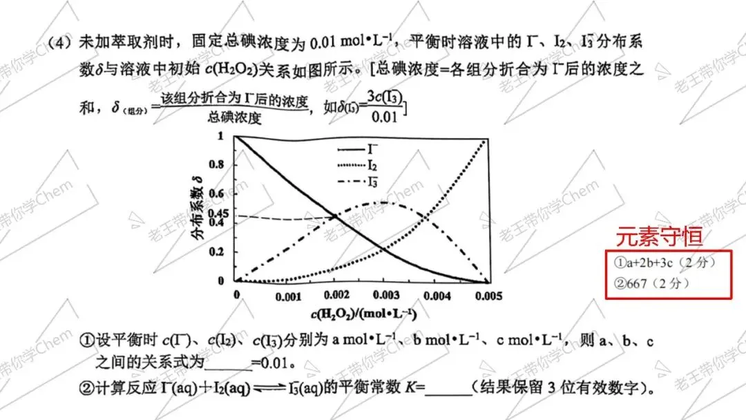 细节复盘 真题溯源冲刺课第10讲 水溶液中的离子平衡 第9张