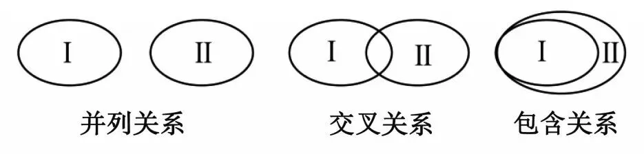 【真题赏析1】高中自主招生化学试题 第1张